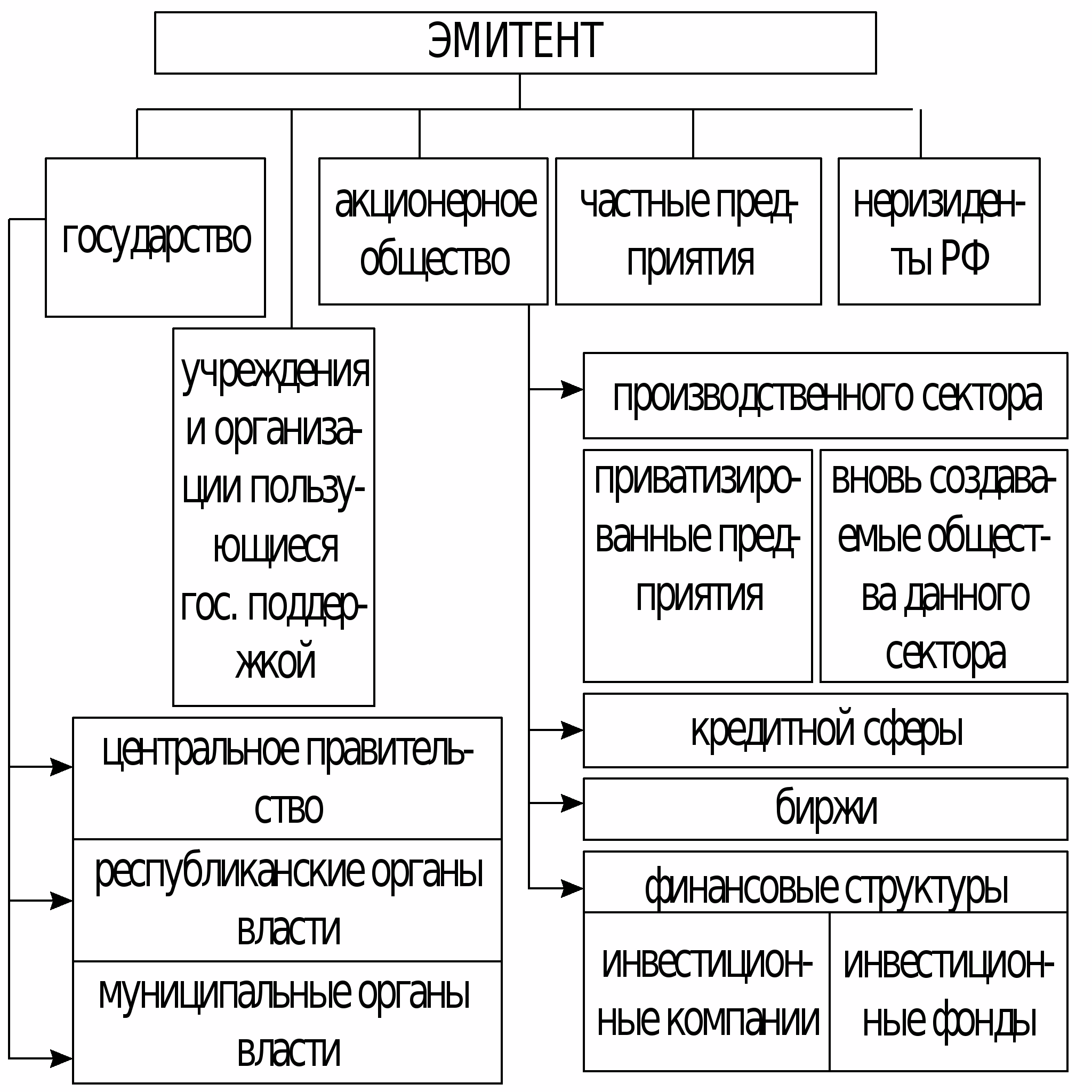 Эмитент не поддерживается. Эмитент. Эмитенты ценных бумаг. Эмитент ценных бумаг это простыми словами. Эмитенты на рынке ценных бумаг это рынок.