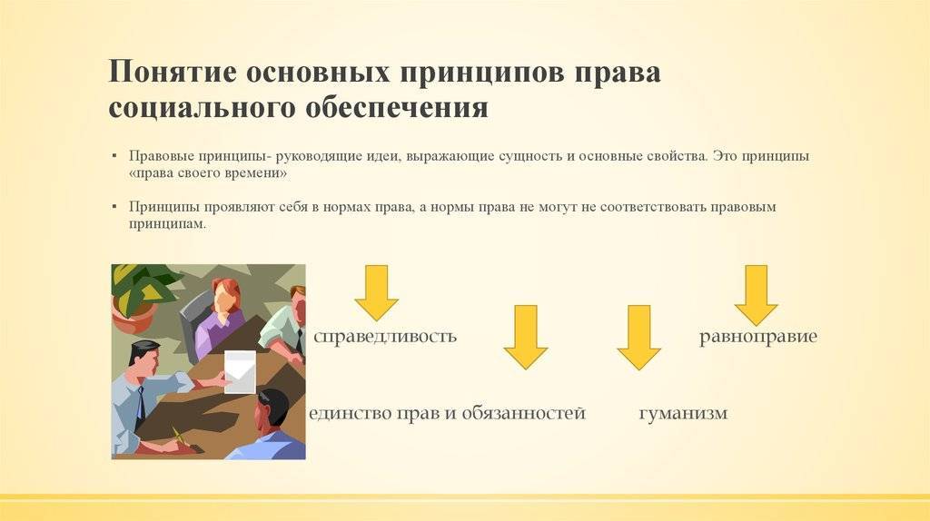 Дайте определение понятия социального обеспечения. Принципы права социального обеспечения. Что такое правовые принципы социального обеспечения. Система принципов права социального обеспечения. Понятие принципов права социального обеспечения.