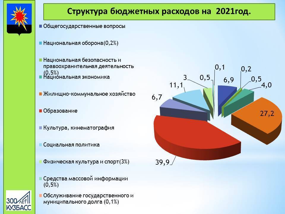 Письмо минфина россии от 22 сентября 2021 г. n 02-05-11/77361 о бюджетах бюджетной системы рф на 2022 г.