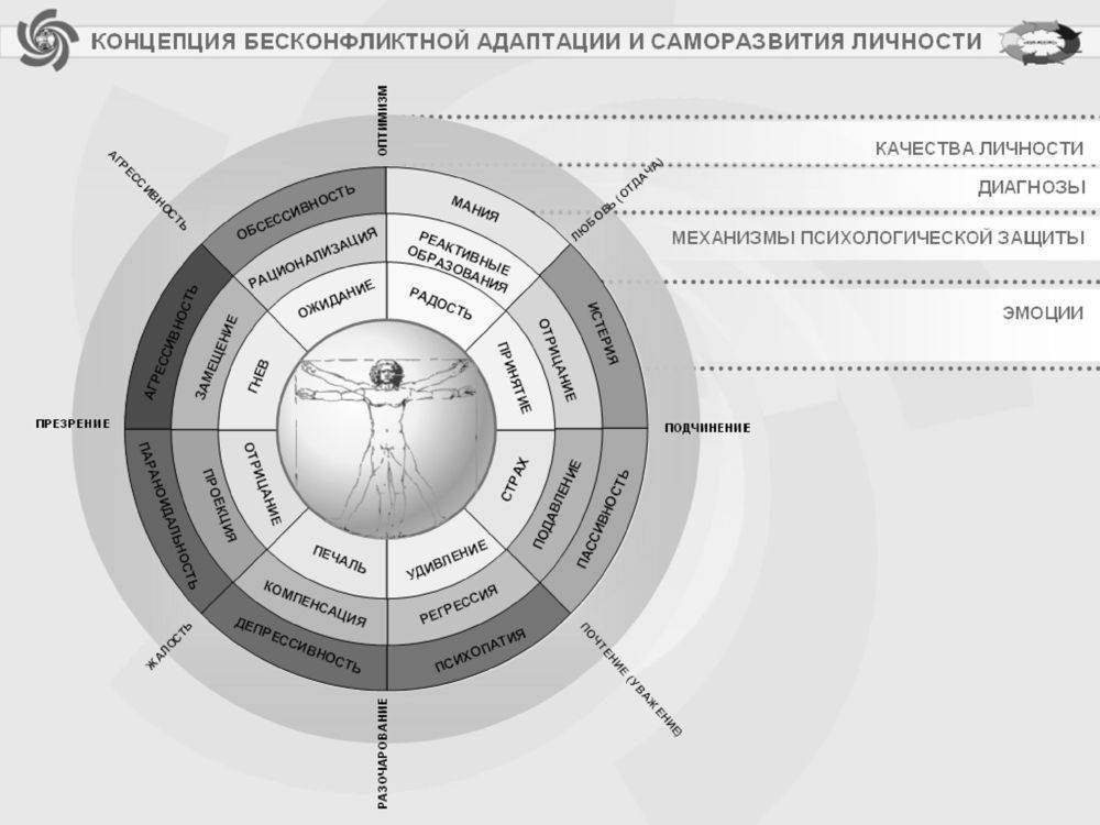 Психологическая защита: механизм, способы, примеры