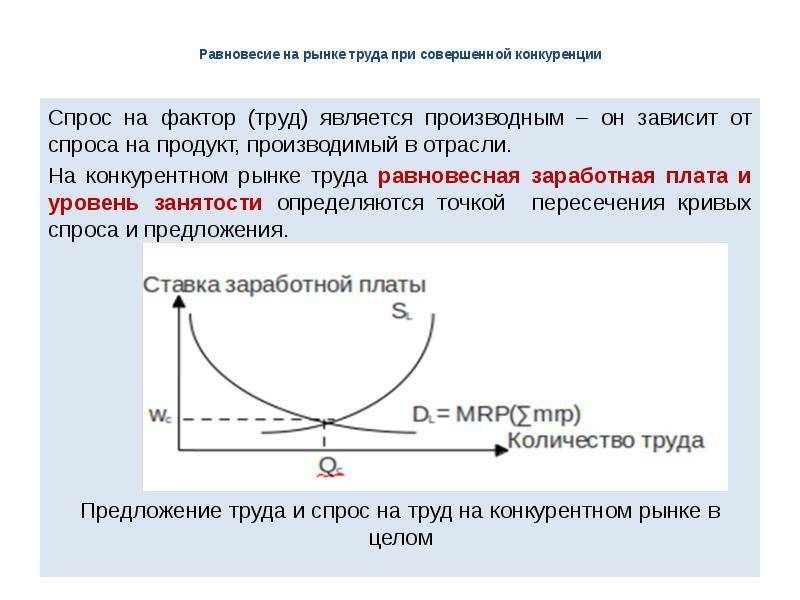 Конкуренция на рынке труда. спрос и предложение на рынке труда :: businessman.ru