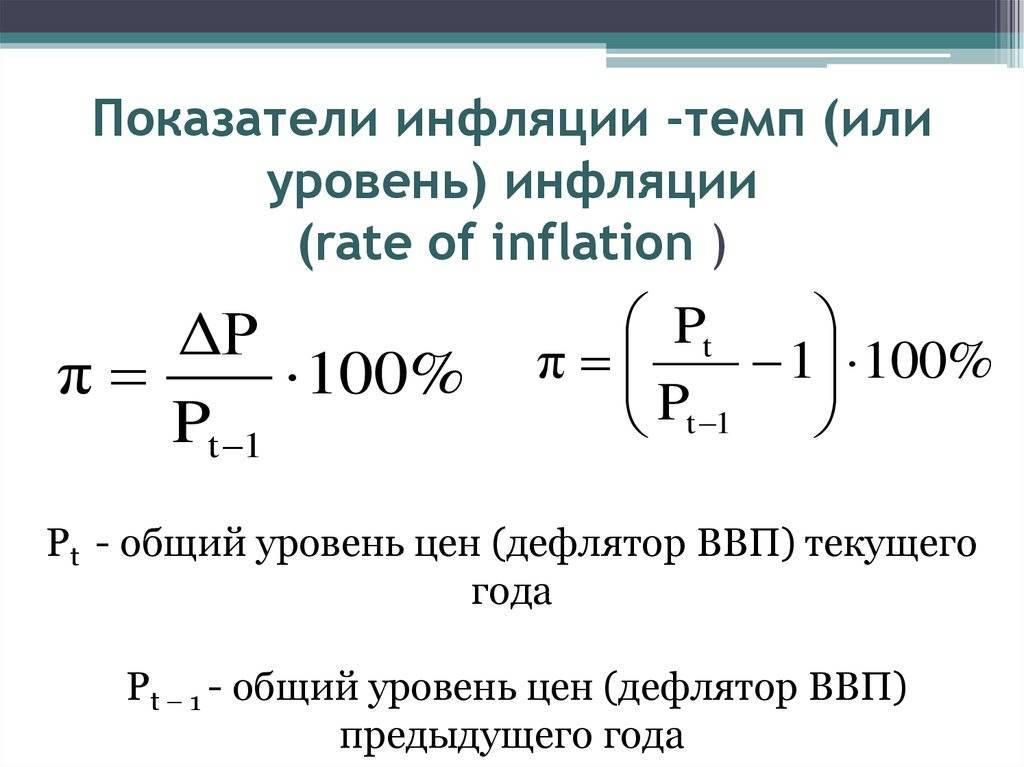Инфляция в россии: что нужно знать?