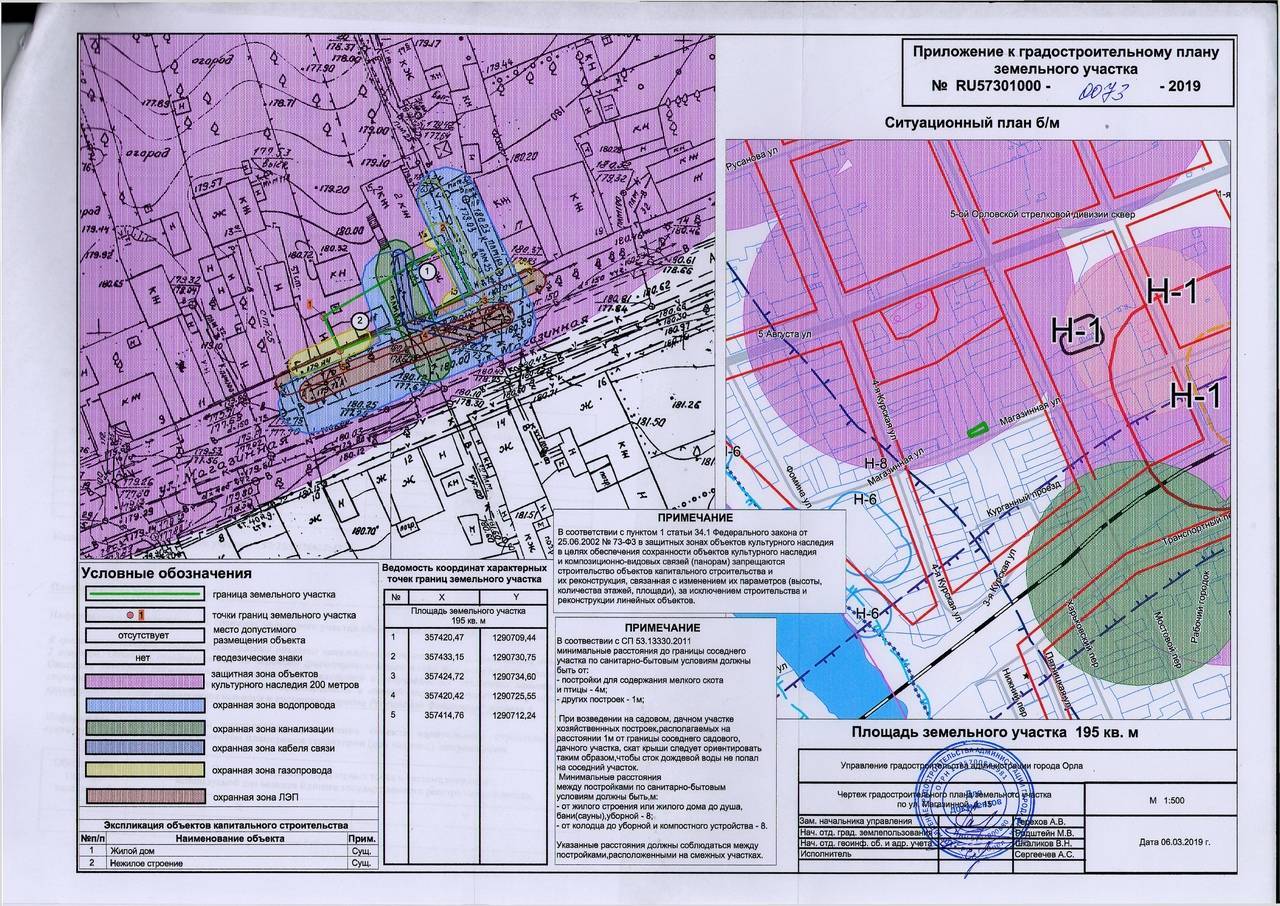 Инструкция по заполнению градостроительного плана земельного участка и внесению изменений