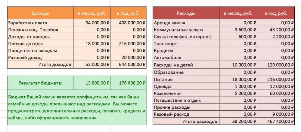 40000 рублей на год