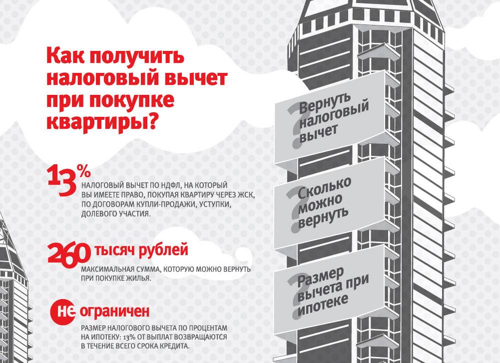 Эксперт рассказал, как повторно получить налоговый вычет за квартиру 29.10.2021 | банки.ру