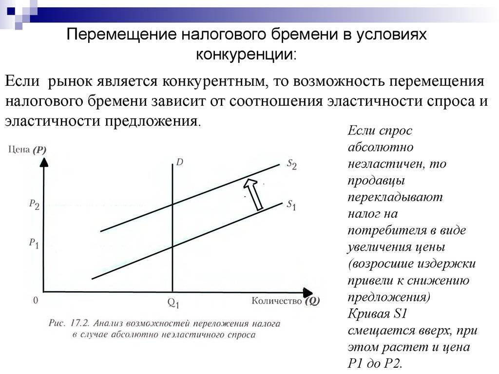 Налоговое бремя в экономике. распределение налогового бремени :: syl.ru