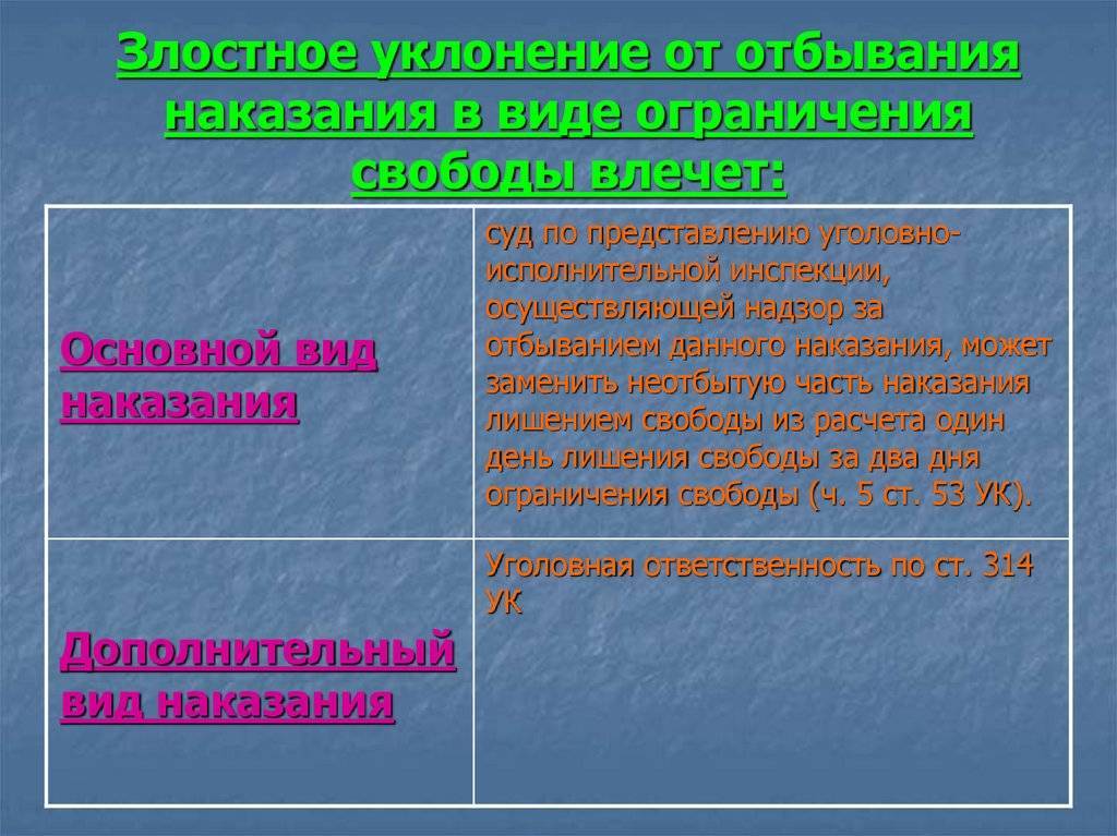 Что такое ограничение свободы и в чем отличие от других мер пресечения?