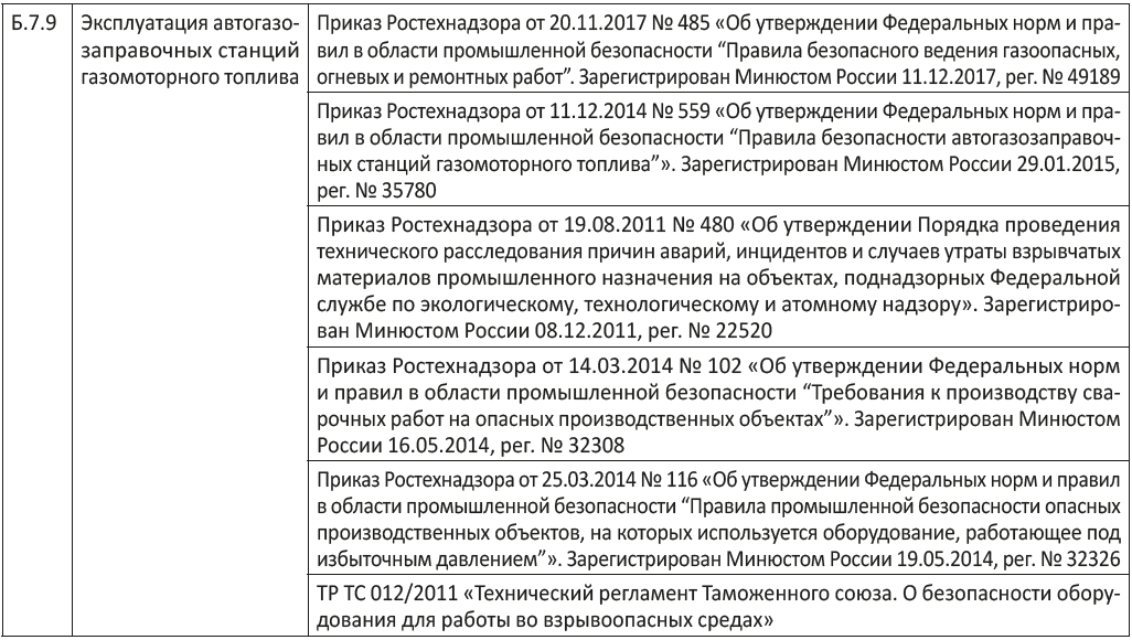 Утверждении областей аттестации. Расшифровка областей аттестации Ростехнадзора. Аттестация Ростехнадзора 7.6.