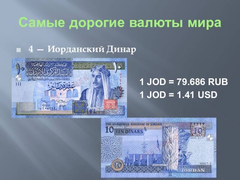 Самая дорогая валюта в мире - topkin | 2021