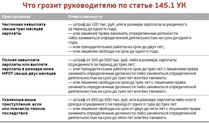 Наказание работодателей. Ответственность за несвоевременную выплату заработной платы. Ответственность работодателя за невыплату заработной платы. Не выпдата заработной пдаты ответственнлсть. Штраф за невыплату зарплаты.