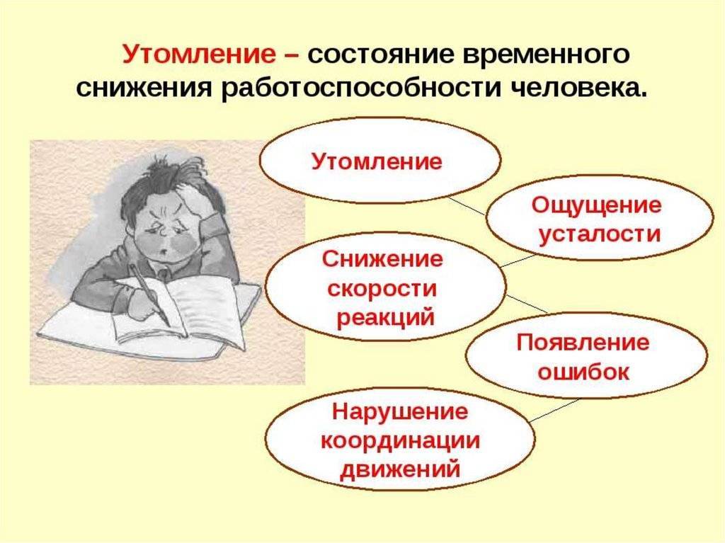 Синдром хронической усталости: неопределенная болезнь