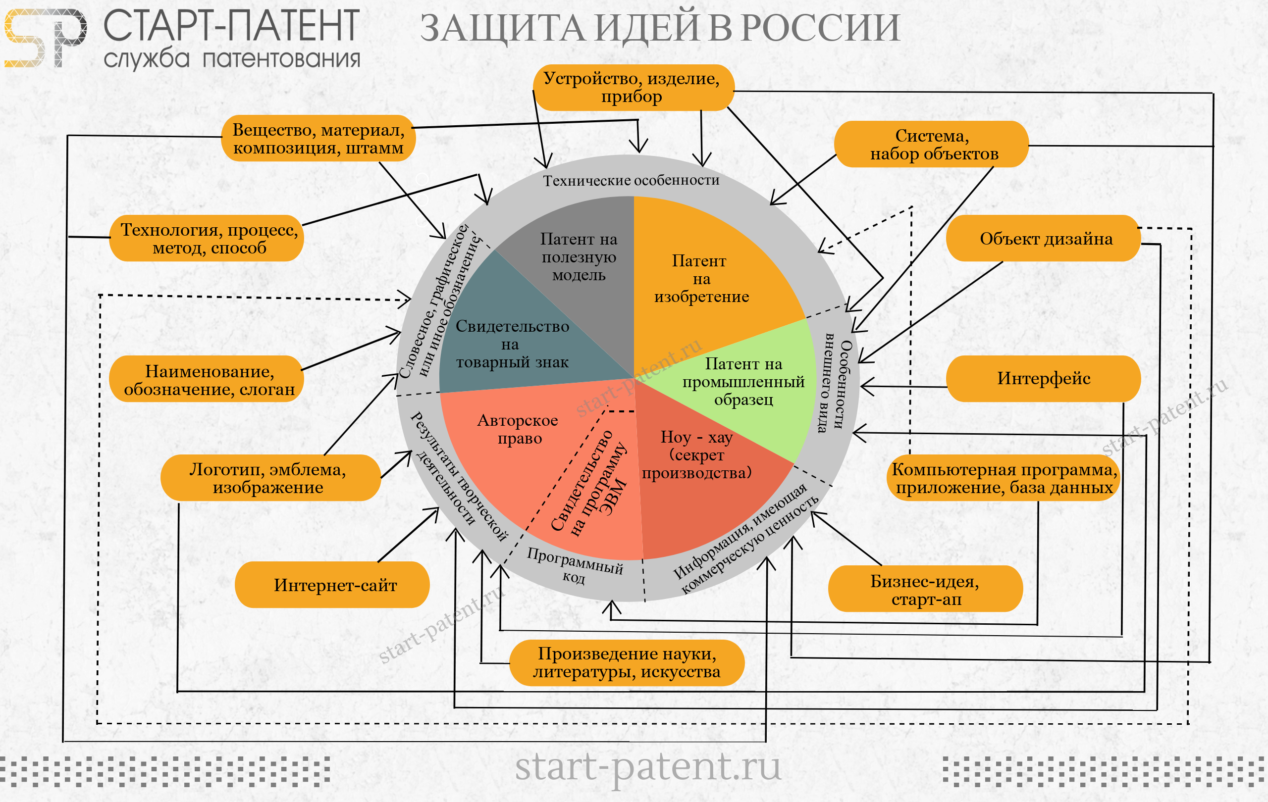 Как запатентовать идею в россии, инструкция по получению патента