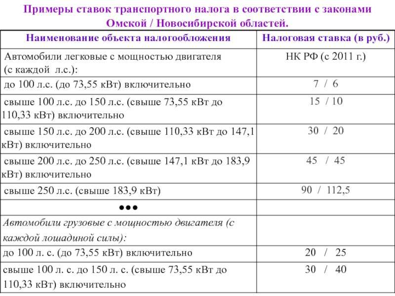 Транспортный налог в самарской области: ставка, льготы, сроки оплаты - realconsult.ru