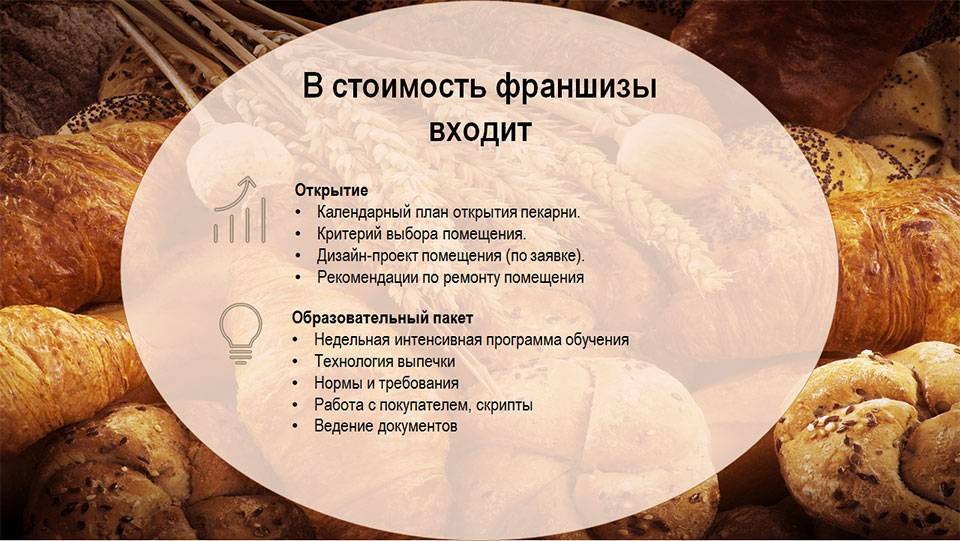 Бизнес-план мини пекарни с расчетами на 2021, как успешно открыть пекарню и вести хлебобулочный бизнес