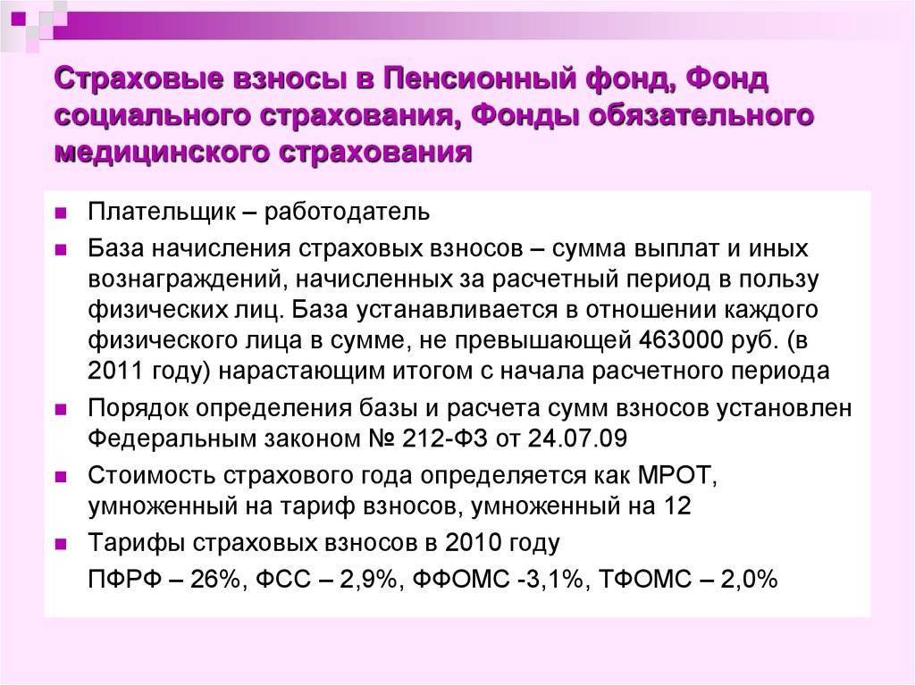 Взносы бюджетного учреждения. Страховые взносы презентация.