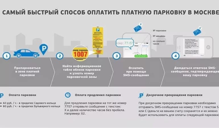 Как оплатить парковку в москве: 7 простых способов оплаты