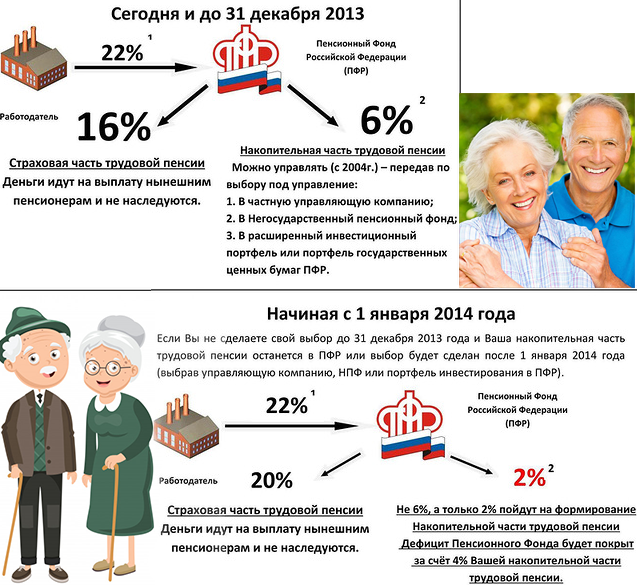 Единовременная выплата пенсионерам 5000 рублей в 2022 году: кому положена и как получить