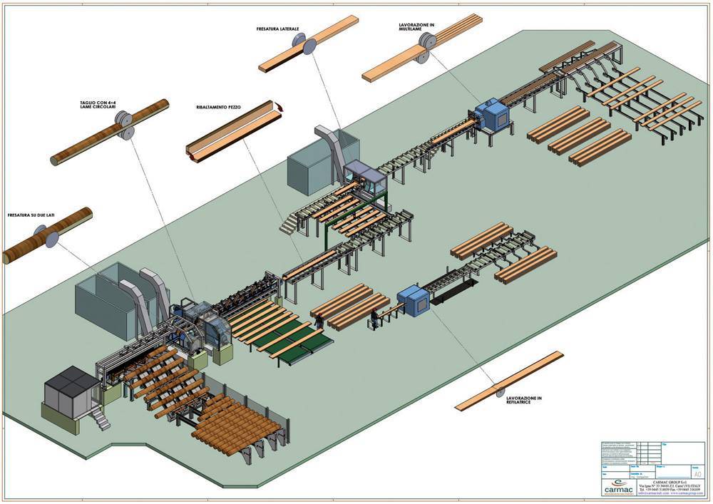 Переработка древесины — технологии и оборудование
