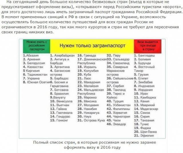 Безвизовые страны 2021: свежий список, правила въезда для россиян