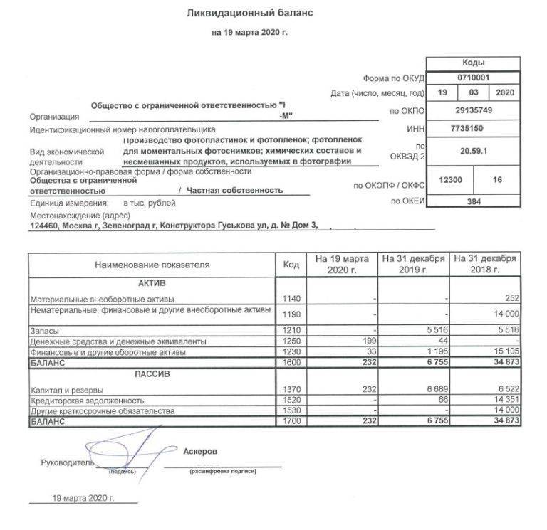 Протокол об утверждении ликвидационного баланса образец 2022