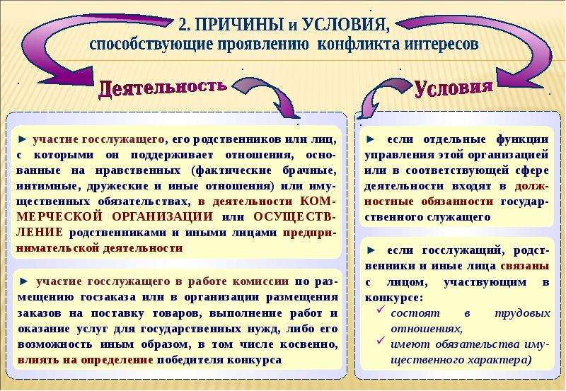 Конфликт интересов на государственной службе: конкретизация понятия — novaum.ru