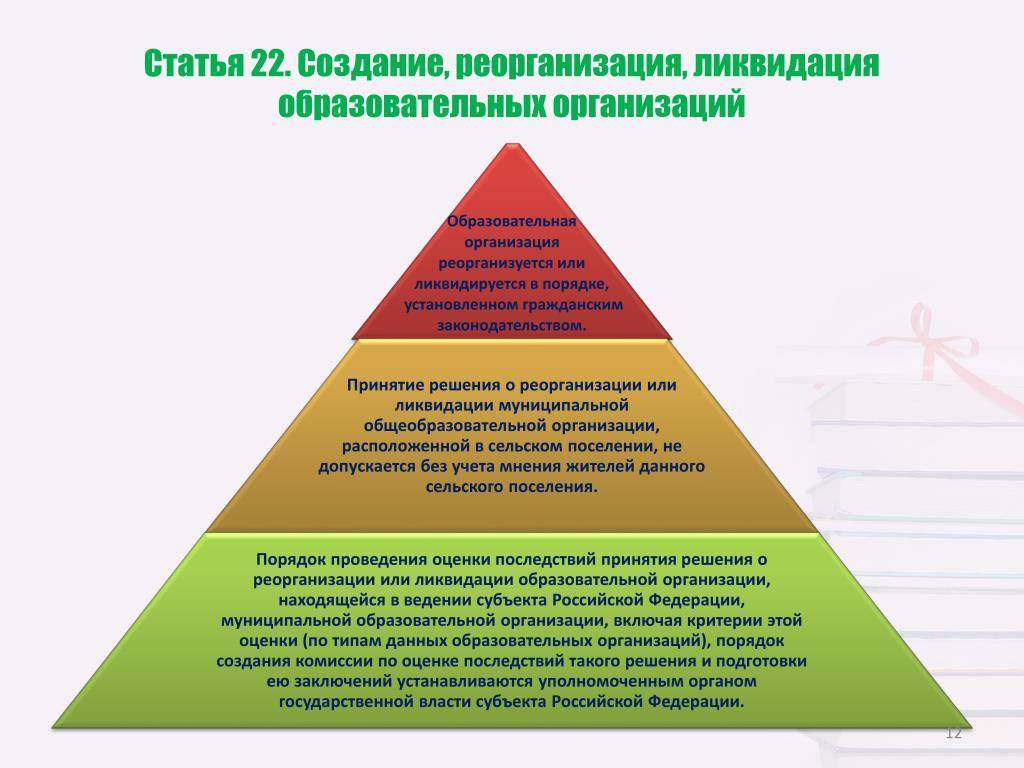 Порядок создания образовательной организации схема алгоритм