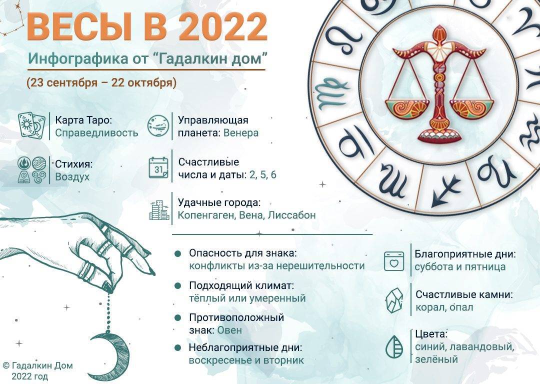 Гороскоп на октябрь 2022 годадля знака овен