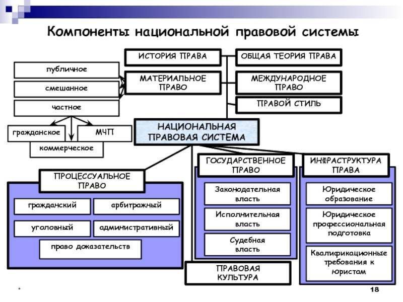 Правовая система общества: понятие и структура (батычко в.т., 2005)