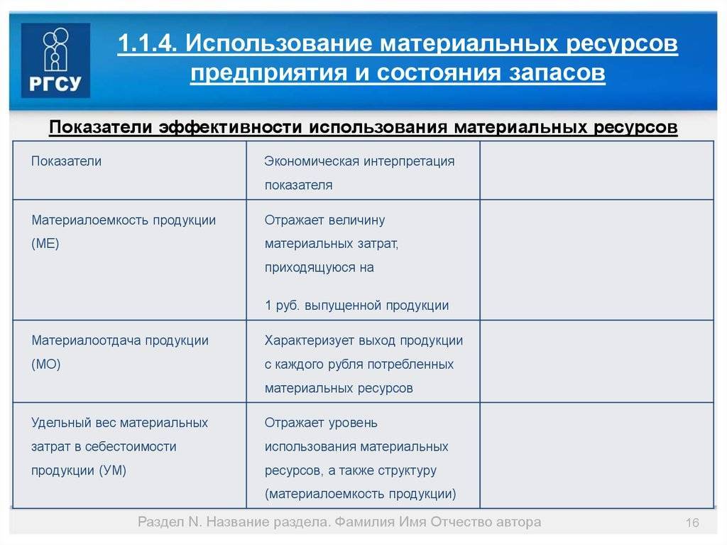 Степень эффективности использования ресурсов. Показатели эффективности материальных ресурсов. Показатели использования материальных ресурсов таблица. Показатели эффективности использования материальных ресурсов. Материальные ресурсы показатели эффективности использования.