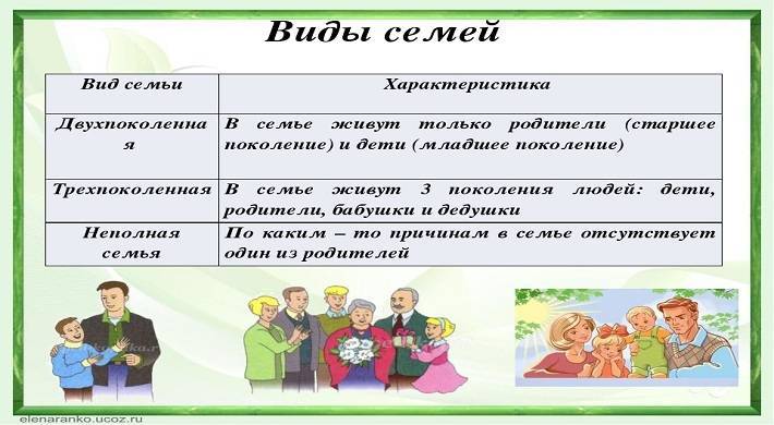 Семейное положение (виды). какое бывает семейное положение? :: businessman.ru