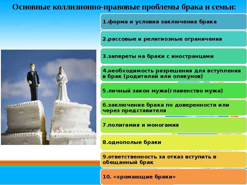 Заключение брака: условия и порядок заключения, необходимые документы для регистрации и размер госпошлины