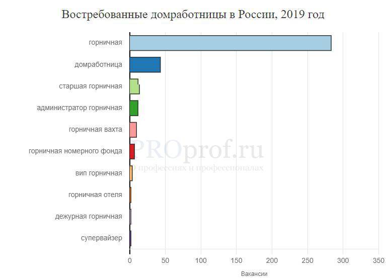 Востребованные профессии — топ 10 в россии какие будут востребованы через 5-7 лет? | smapse