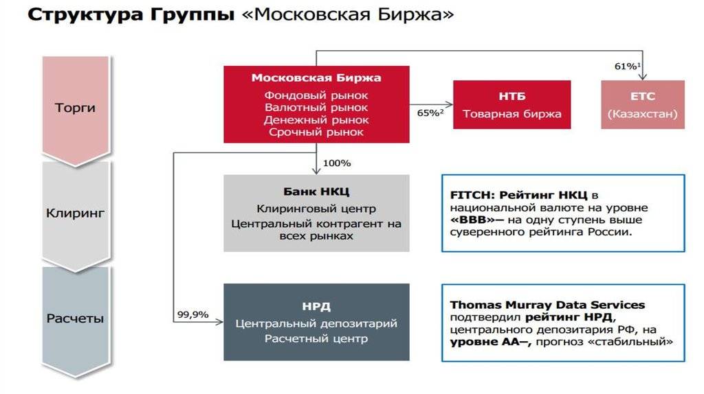Валютно-фондовая биржа республики беларусь – место встречи спроса и предложения
