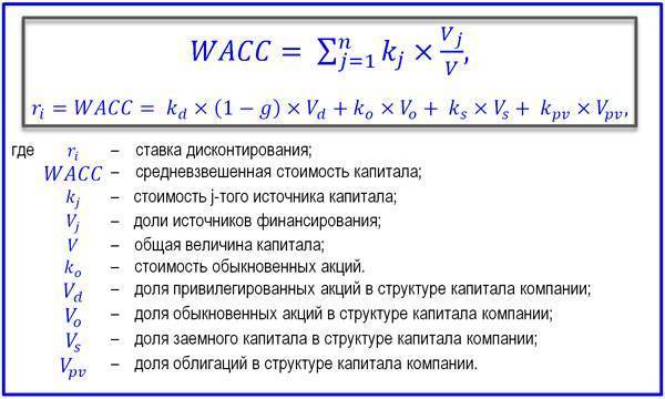 Средневзвешенная стоимость капитала (wacc) - что это: пример, расчет и формула — тюлягин