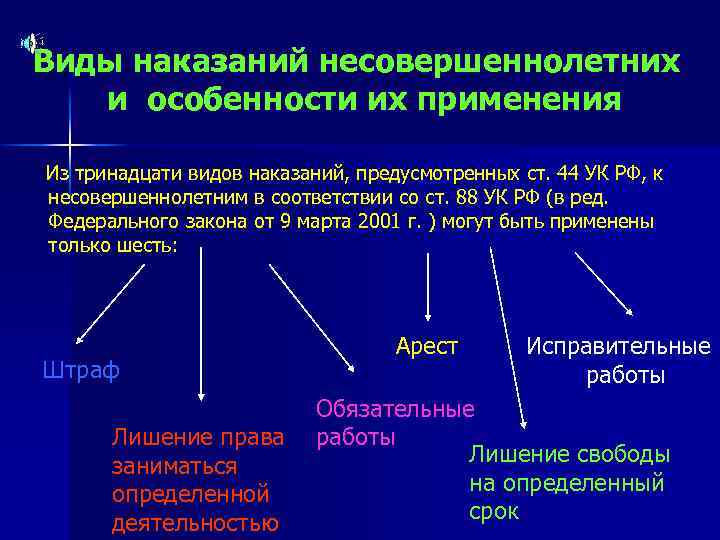 Схема наказания несовершеннолетних