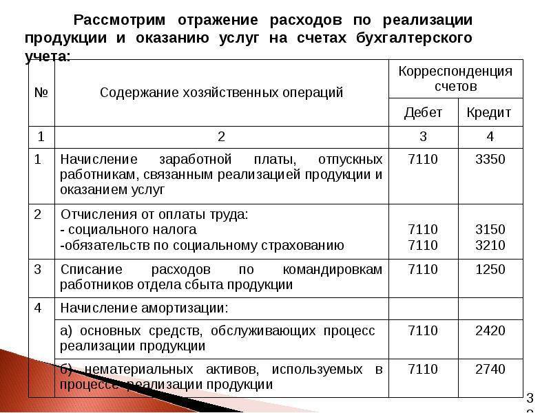 Особенности формирования доходов и расходов в бухгалтерском и налоговом учете и реальность их аудирования.  gaap.ru