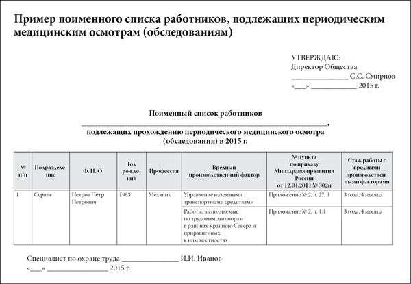 Перечень профессий, подлежащих периодическим медицинским осмотрам в россии :: businessman.ru