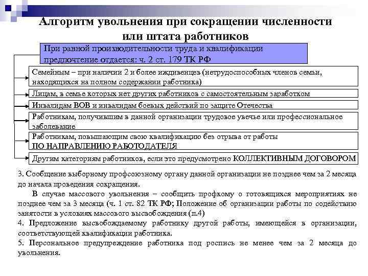 Схема сокращения штата
