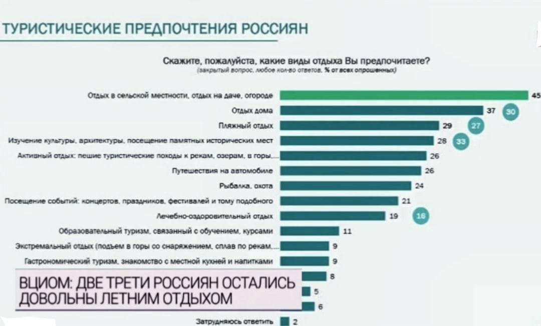 Что соцопросы говорят о россиянах