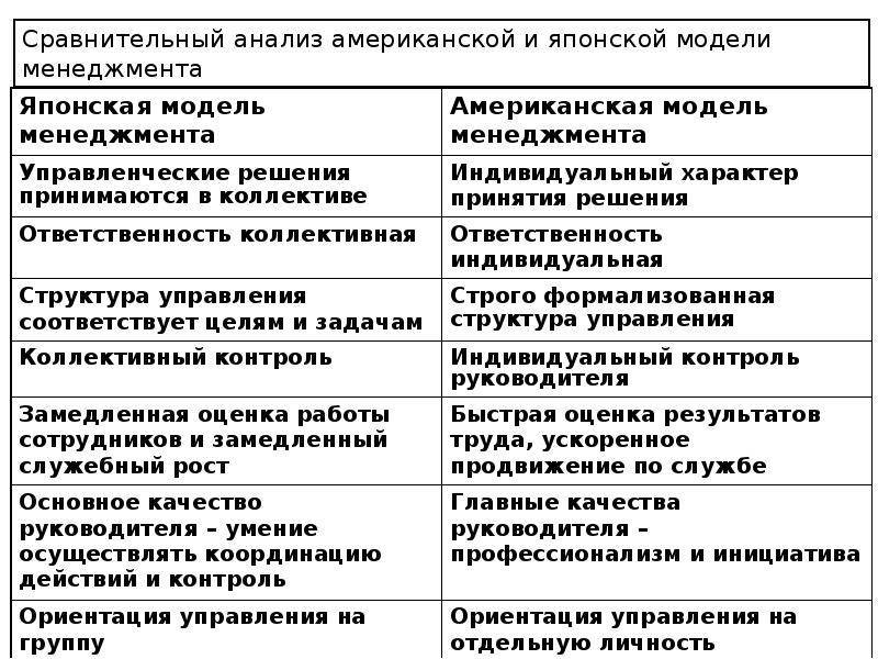 Схема японского менеджмента