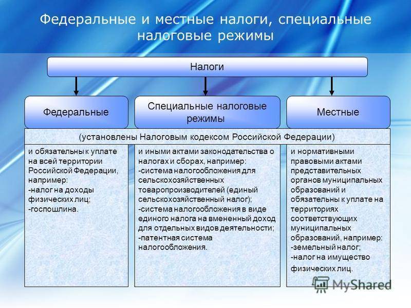 Местные налоги и сборы. Местные налоги. Примеры местных налогов. Федеральные и местные налоги и сборы. Местные налоги и сборы обязательны к уплате.