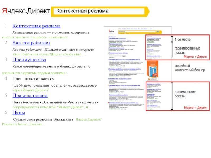Яндекс.директ: как настроить самостоятельно