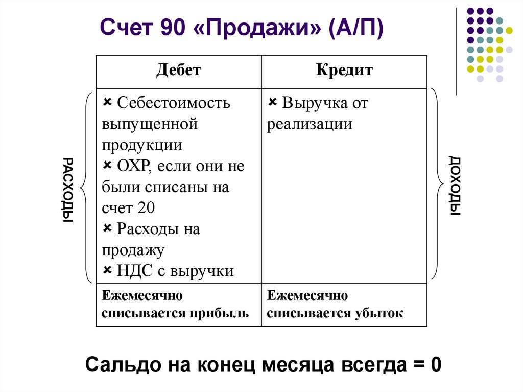 Что такое дебет карта