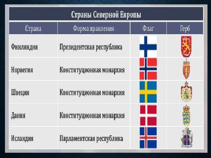 Монархические страны европы - список государств