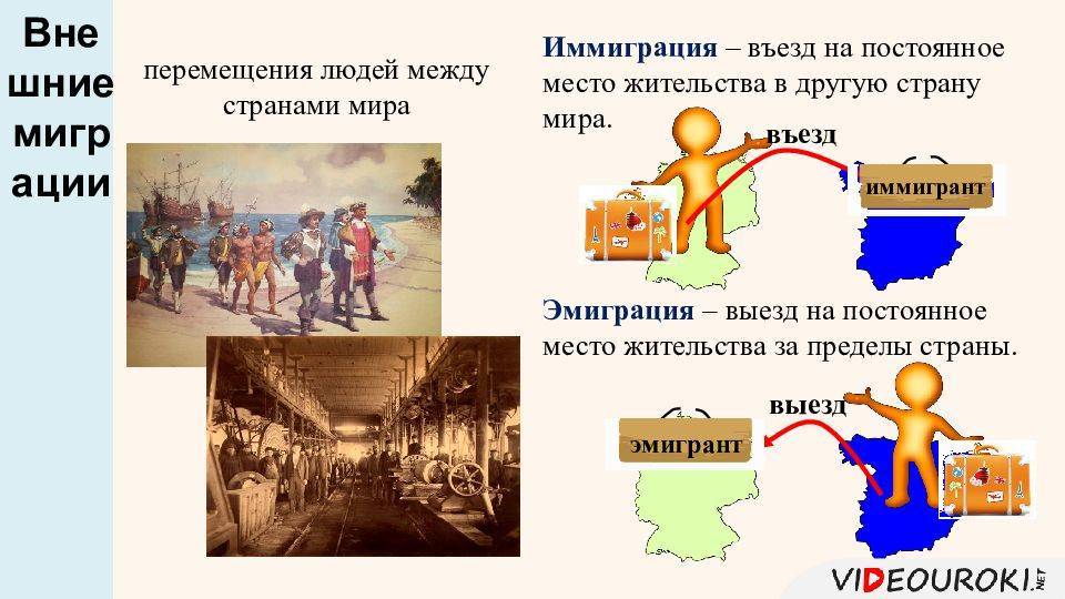 Виды миграции населения в россии: по времени, по характеру и др.