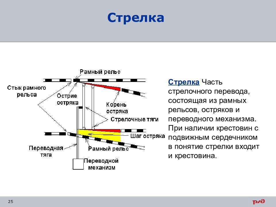 Схема стрелки ржд