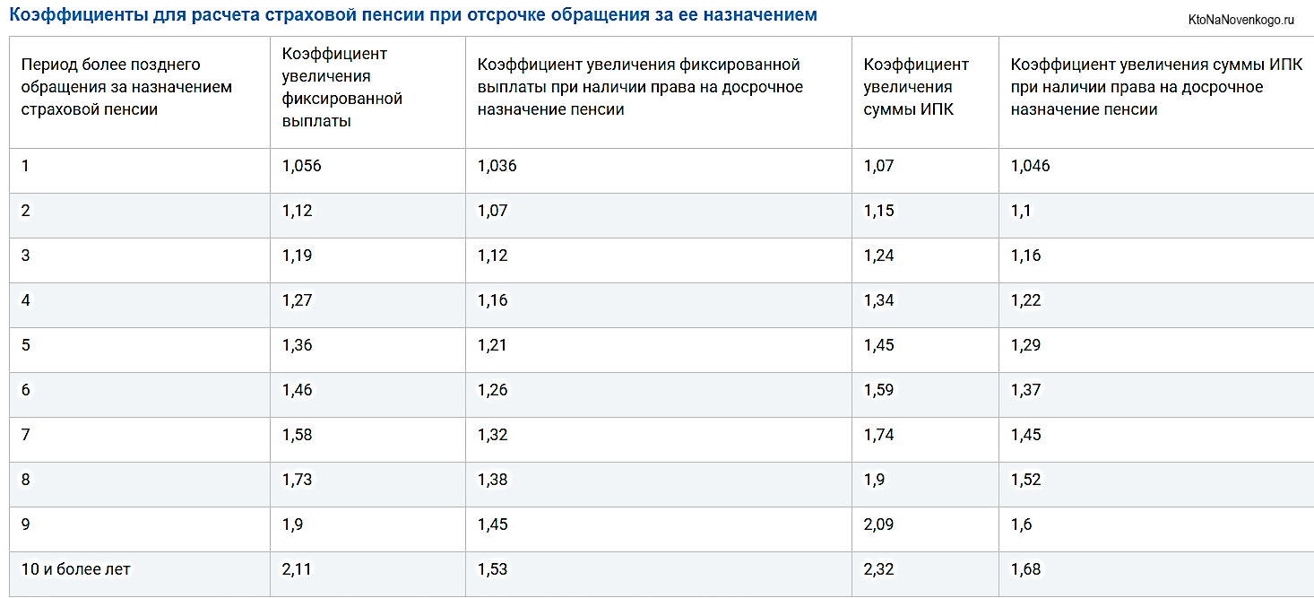 Пенсия и пенсионный возраст в белоруссии