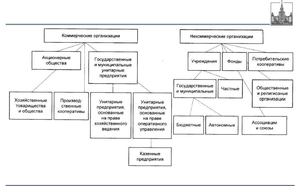 Государственные предприятия россии - state-owned enterprises of russia - abcdef.wiki