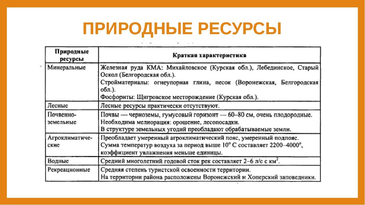 Классификация природных ресурсов: схема, таблица :: syl.ru