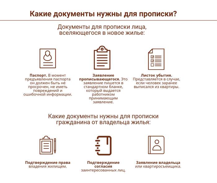 Что нужно для временной регистрации (какие документы)? - народный советникъ